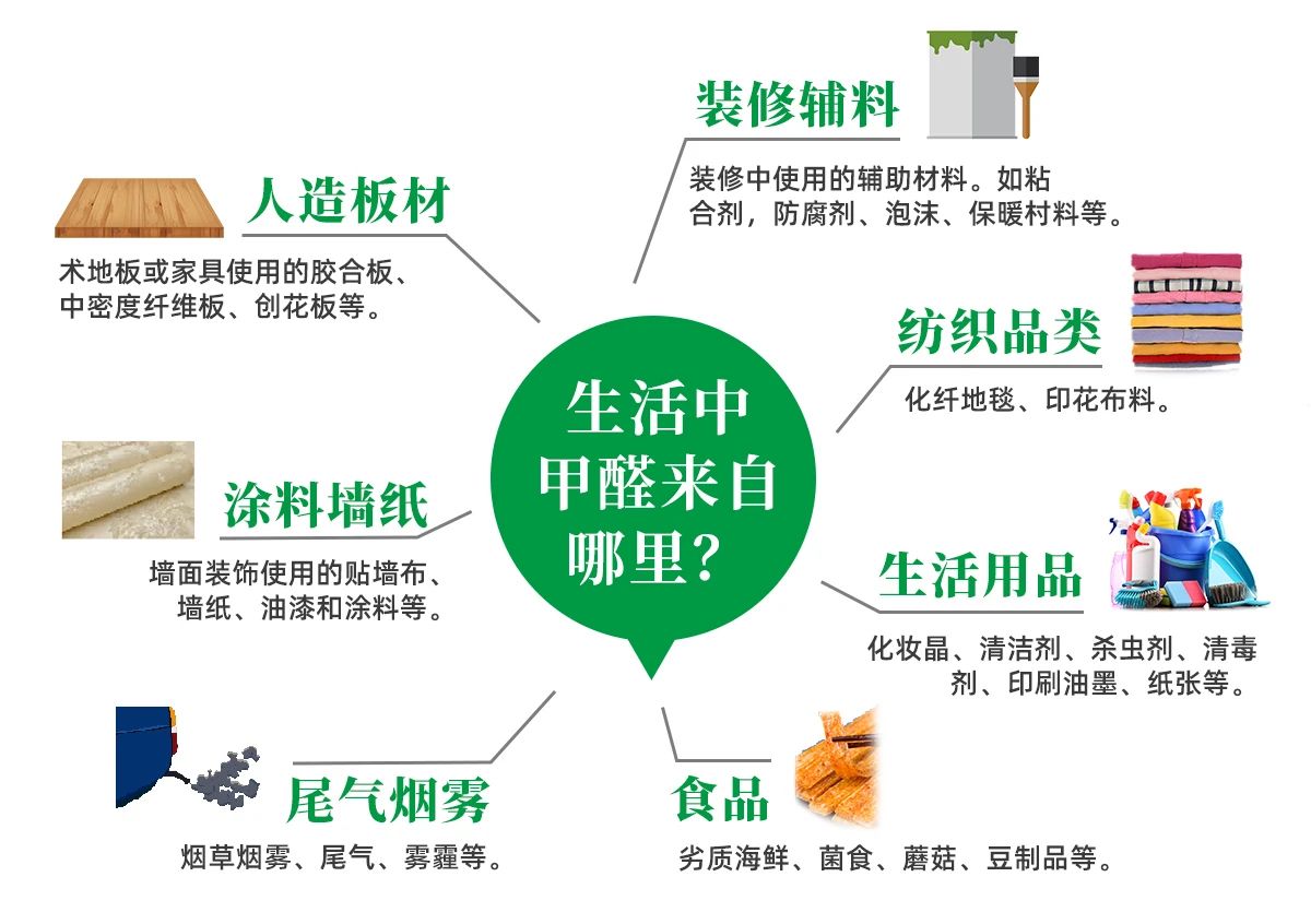 潔匠凈化·的凈工業(yè)除臭劑_除甲醛遍地是坑！細(xì)數(shù)五大亂象，謹(jǐn)防入坑！