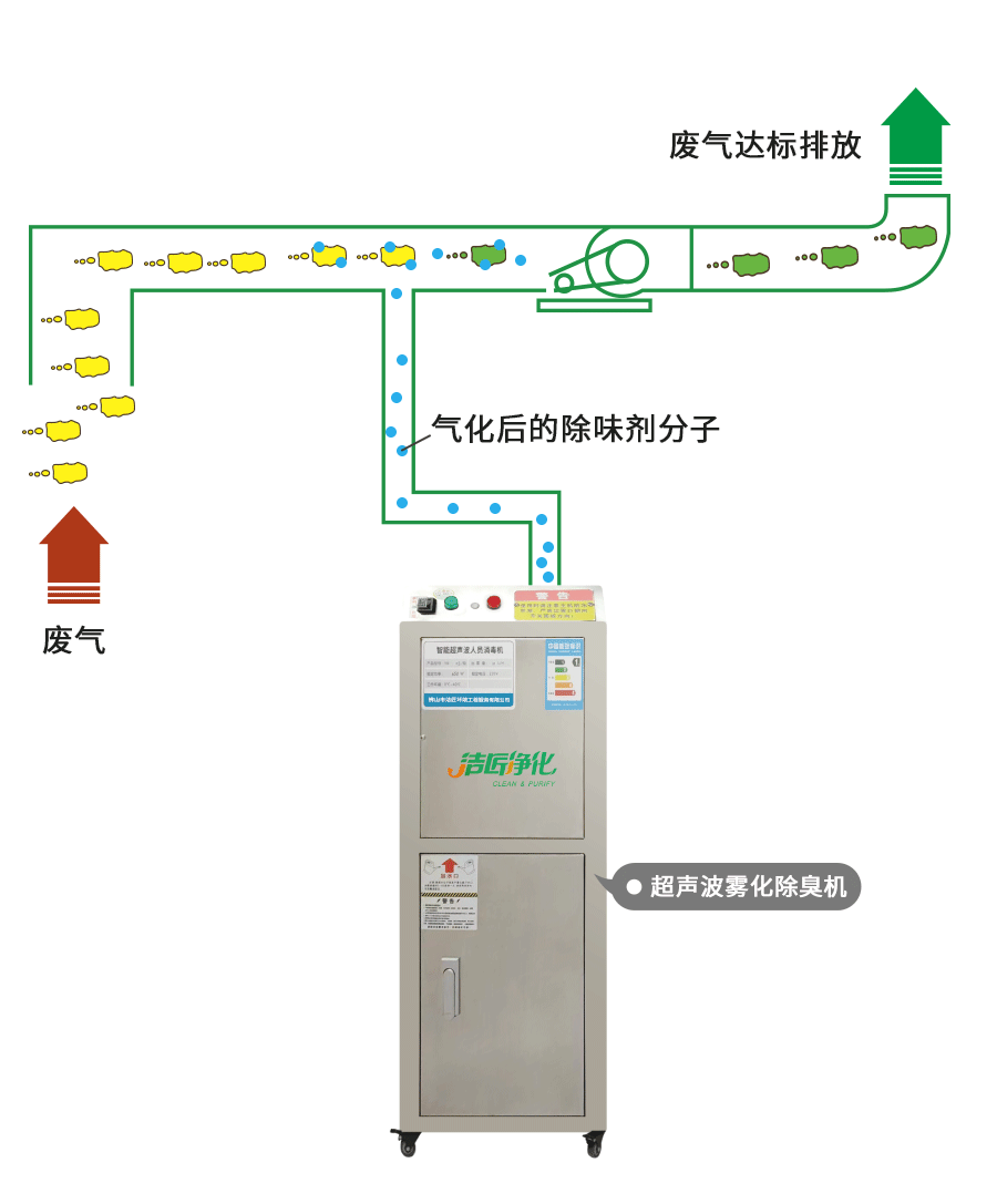 金屬加工廠的應用超聲波噴霧除臭機，工程師現場調試！.jpg