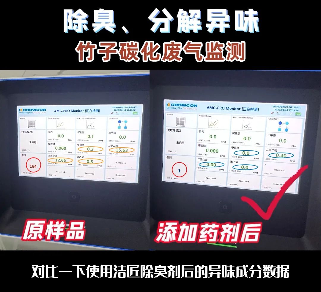 潔匠研發(fā)團(tuán)隊(duì)是如何檢測(cè)工業(yè)臭氣的?.jpg 潔匠研發(fā)團(tuán)隊(duì)是如何檢測(cè)工業(yè)臭氣的?.jpg