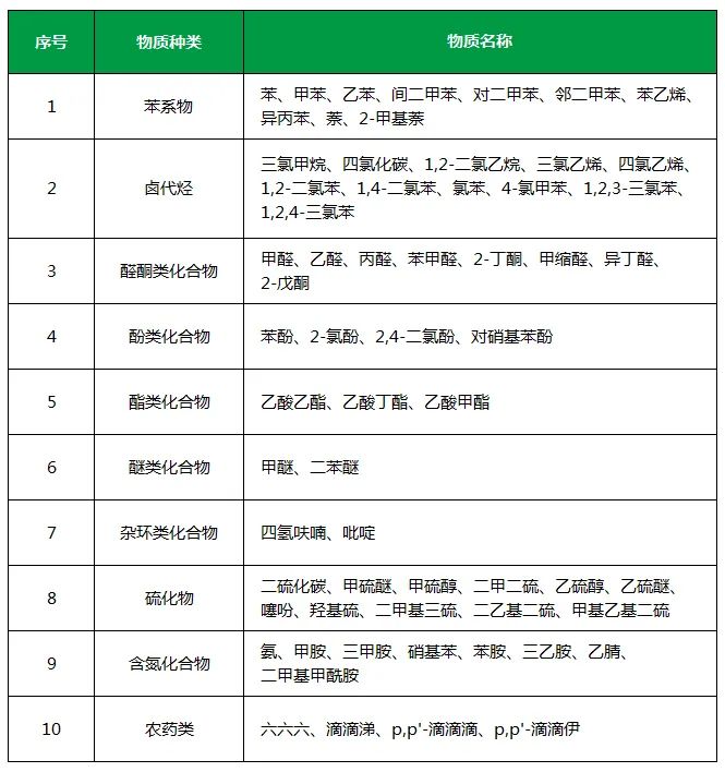 “農藥污染土壤” 潔匠凈化農藥除臭劑根源除臭顯優勢.jpg “農藥污染土壤” 潔匠凈化農藥除臭劑根源除臭顯優勢.jpg