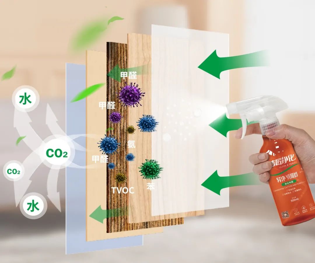 空調、寵物...細分應用領域,異凈除味劑專注你的家居健康呼吸!.jpg 空調、寵物...細分應用領域,異凈除味劑專注你的家居健康呼吸!.jpg