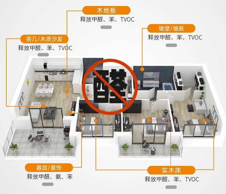 除甲醛遍地是坑！細(xì)數(shù)五大亂象，謹(jǐn)防入坑！